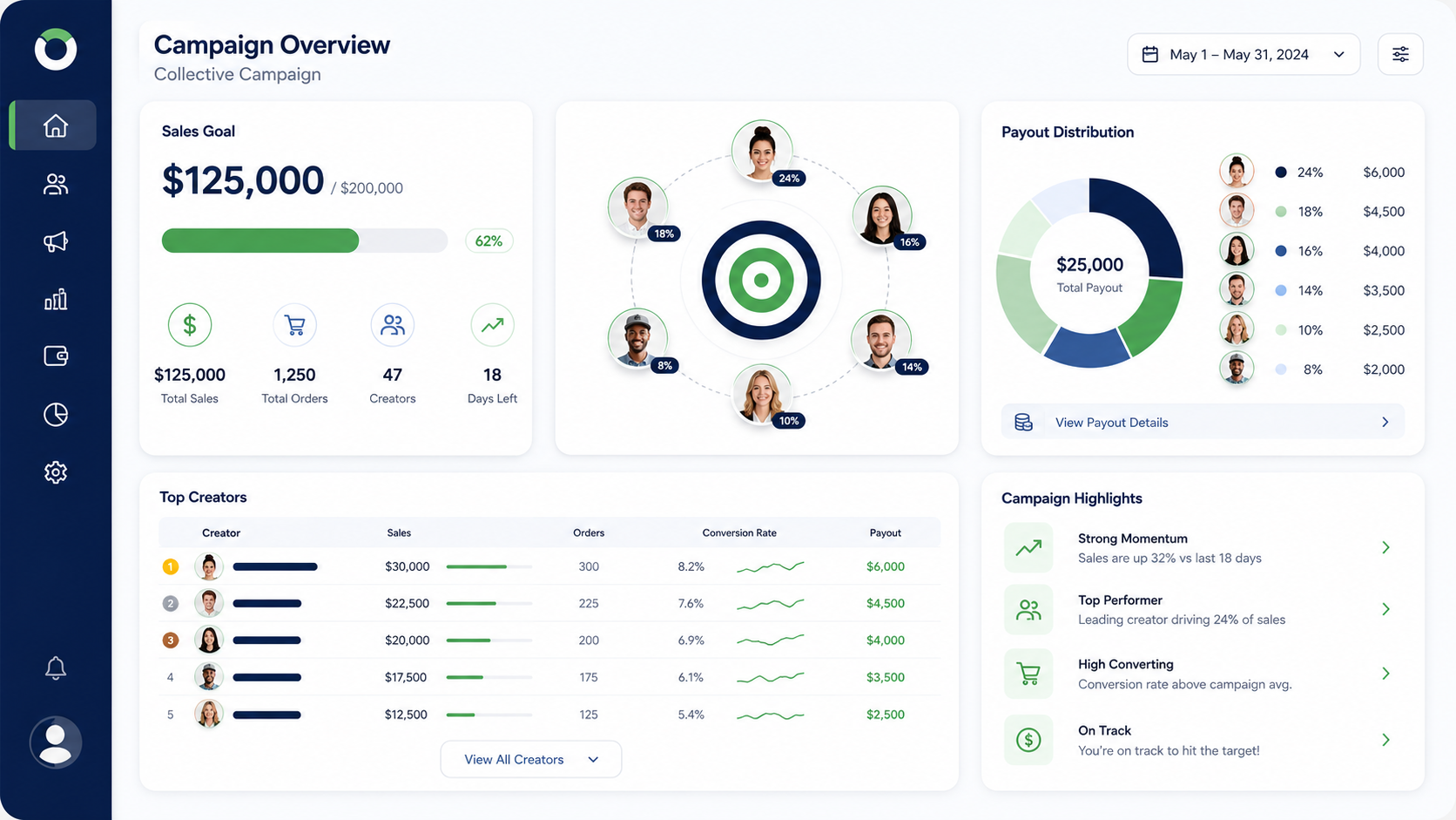 CoMission campaign dashboard preview